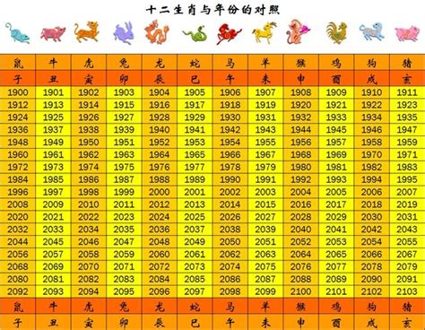 2023生肖歲數|生肖對應到哪一年？十二生肖年份對照表輕鬆找（西元年、民國年）